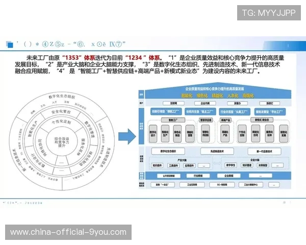 新闻中心发布智能制造创新技术强化数字经济布局，智能制造与企业数字化转型心得